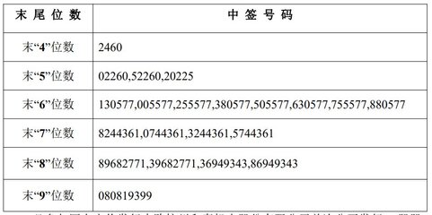 和泰机电摇号结果出炉,中签号码共32333个