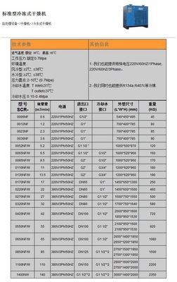 【斯可络冷冻式干燥机】价格,厂家,图片,风机设备配件,佛山市金建达机电设备贸易有限公司